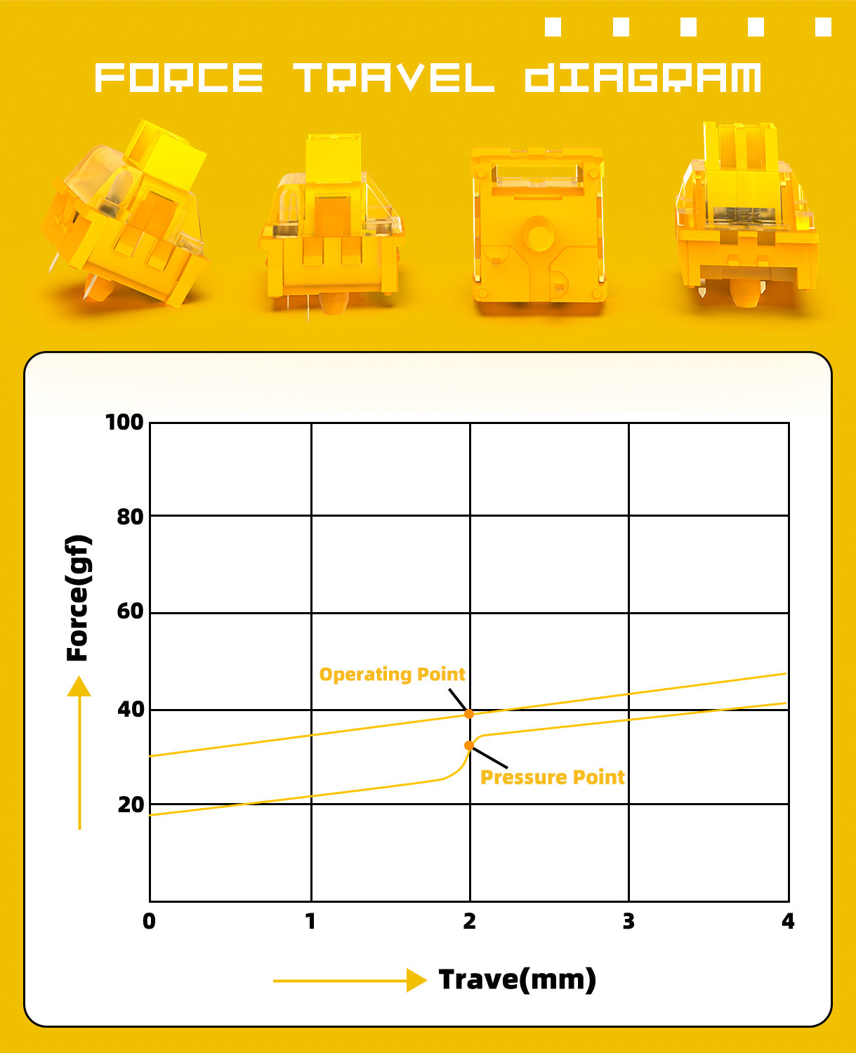 ATTACK SHARK V3 Switch Set (100 Pieces)